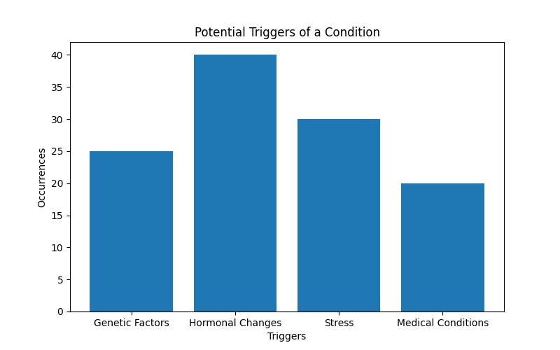 Can Seborrheic Dermatitis Return? Effective Strategies for Long-Term Management