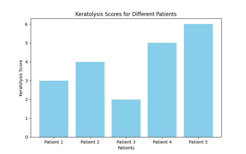 Uncovering Keratolytics: Your Key to Seborrheic Dermatitis Relief