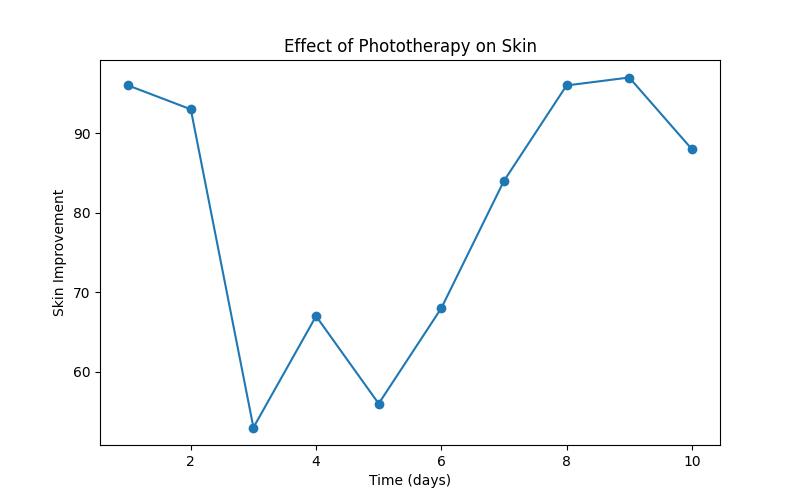 Discover Effective Phototherapy Techniques for Seborrheic Dermatitis