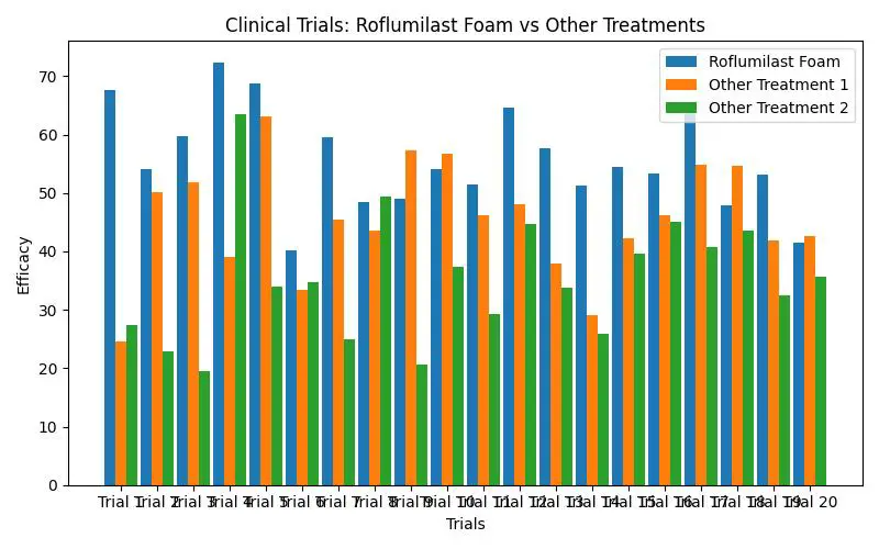 Roflumilast Foam: The Breakthrough Solution for Seborrheic Dermatitis Care