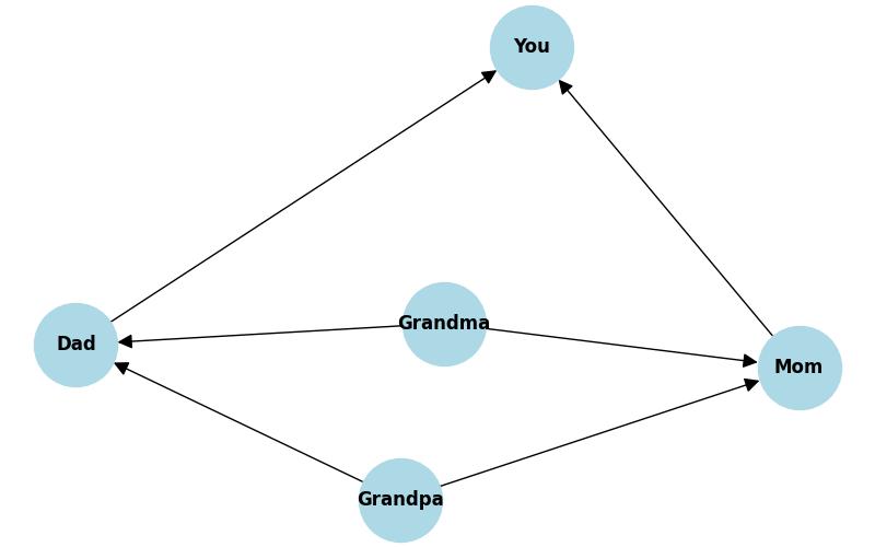 Unraveling the Genetic Roots of Seborrheic Dermatitis