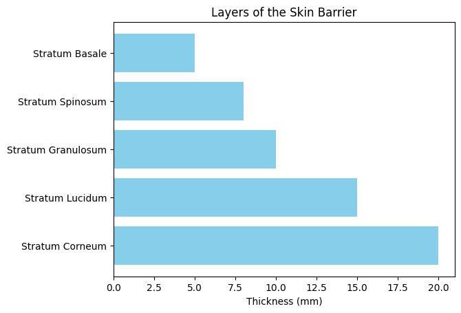 How Seborrheic Dermatitis Impacts Skin Barrier Function: A Comprehensive Analysis