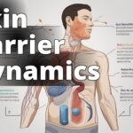 The featured image could be an illustration showing the interconnection between the gut microbiome