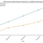 Revolutionizing Topical Treatments for Seborrheic Dermatitis